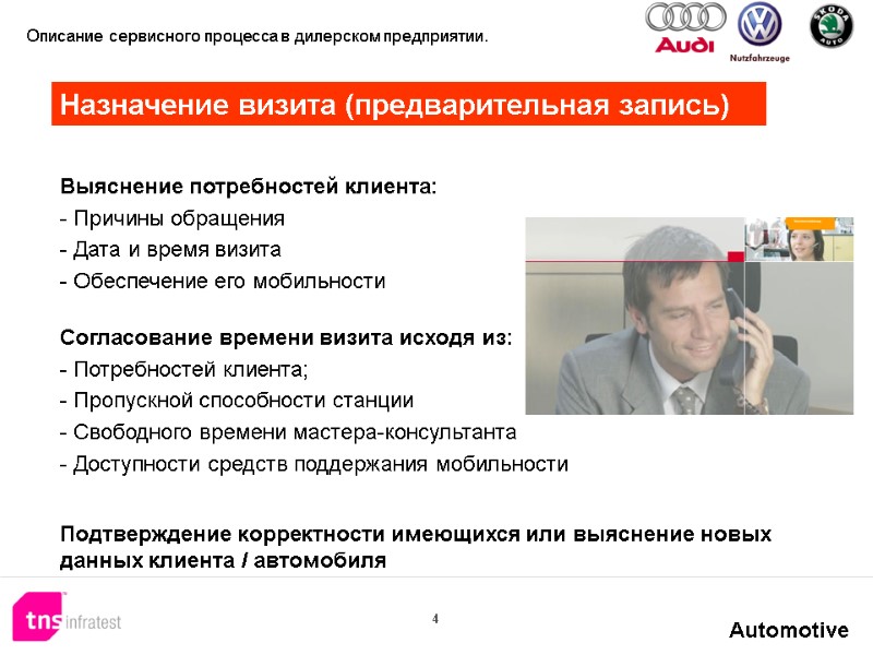 4  Назначение визита (предварительная запись) Выяснение потребностей клиента:  Причины обращения  Дата